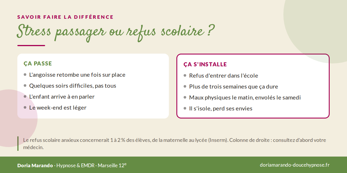 Différence entre stress passager de la rentrée et refus scolaire anxieux chez l'enfant